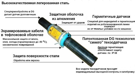 Весы Урала-Столица  - ремонт мелкой бытовой техники  